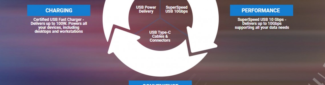 USB 3.2 Nedir? USB 3.2 Nedir?