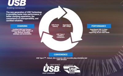 USB 3.2 Nedir?