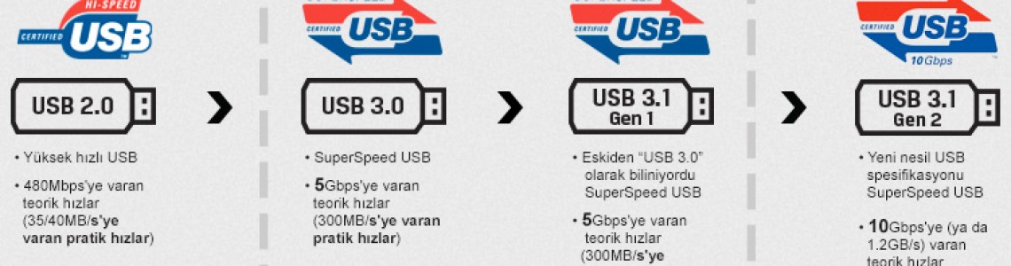 USB 3.1 Gen 1 ile USB 3.1 Gen 2 karşılaştırması USB 3.1 Gen 1 ile USB 3.1 Gen 2 karşılaştırması
